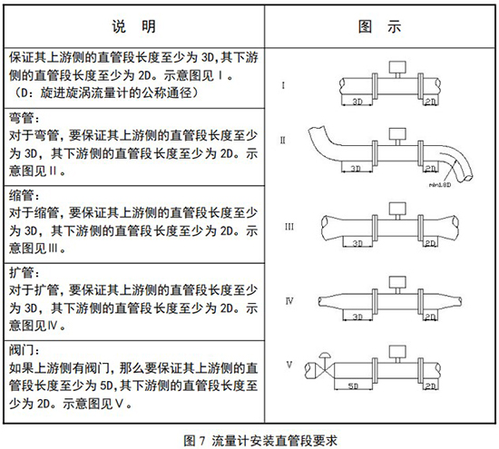 旋渦流量計(jì)直管段安裝要求圖