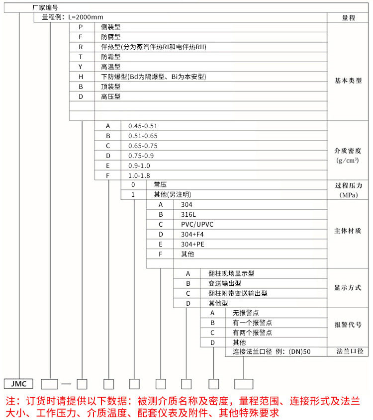 船舶磁翻板液位計規(guī)格選型表