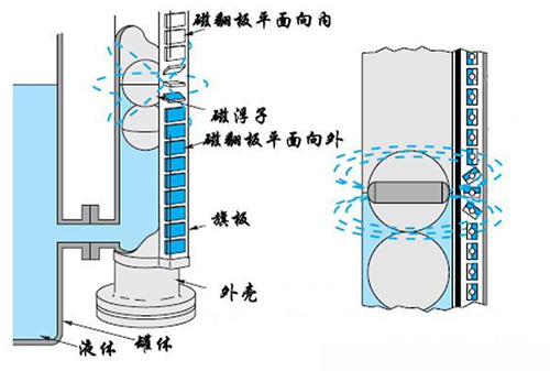 磷酸液位計工作原理圖