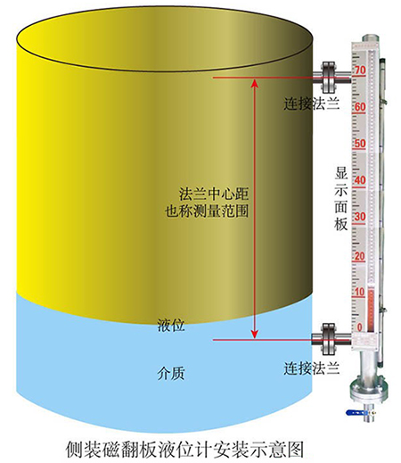 磷酸液位計側裝式安裝示意圖