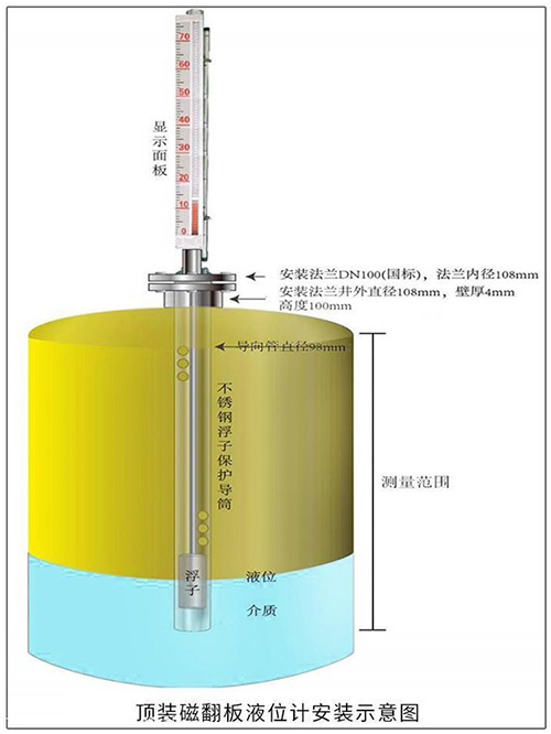 防腐式磁翻板液位計(jì)頂裝式安裝示意圖