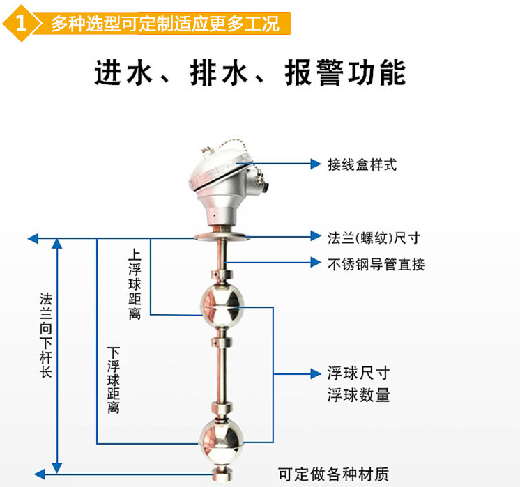 耐酸堿浮球液位計結(jié)構(gòu)圖