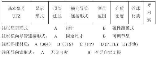 側裝式浮球液位計選型參數(shù)對照表