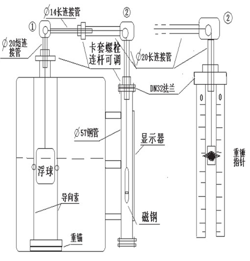 浮子浮標(biāo)液位計(jì)安裝注意事項(xiàng)