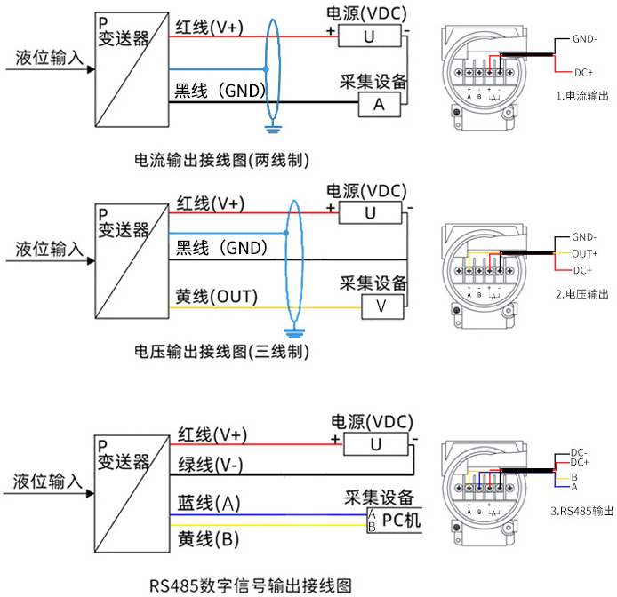 投入式靜壓液位計接線方式圖