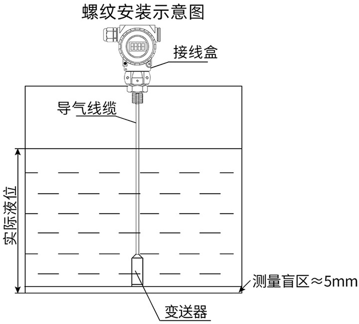 靜壓數(shù)顯液位計(jì)螺紋安裝示意圖