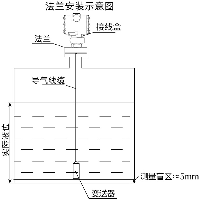 側裝靜壓式液位計法蘭安裝示意圖