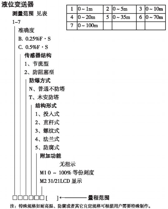 靜壓式防腐液位計規(guī)格選型表