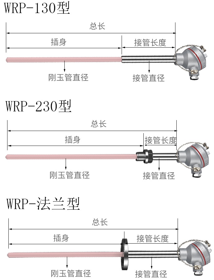 耐高溫熱電偶產(chǎn)品分類圖