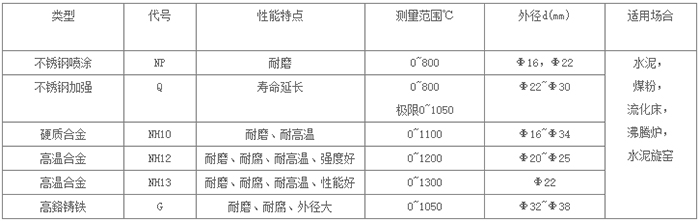 耐磨熱電偶保護(hù)管性能對照表