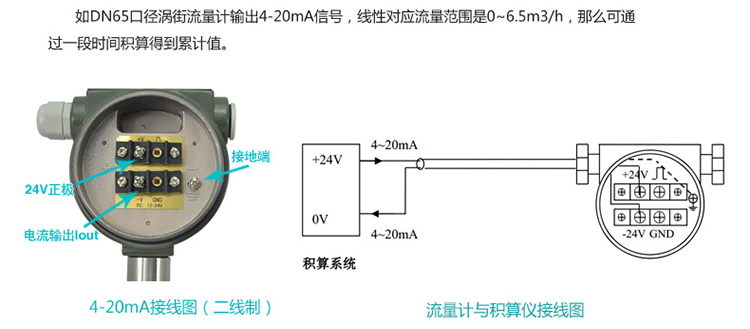 鍋爐蒸汽流量表電流信號(hào)換算