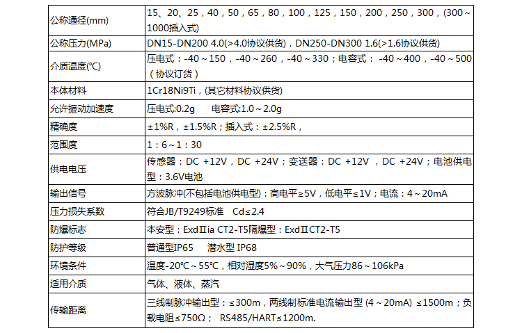 蒸汽計量流量計技術參數(shù)對照表