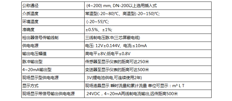 dn20渦輪流量計技術參數(shù)對照表