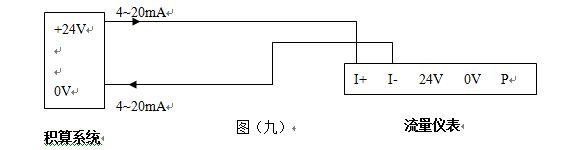 高壓蒸汽流量計(jì)4~20mA電流信號(hào)的兩線制渦街流量?jī)x表配線設(shè)計(jì)