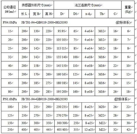 高壓電磁流量計(jì)外形尺寸圖