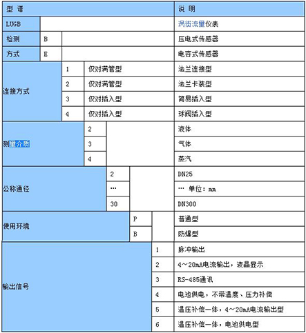 氣體蒸汽流量計(jì)選型表