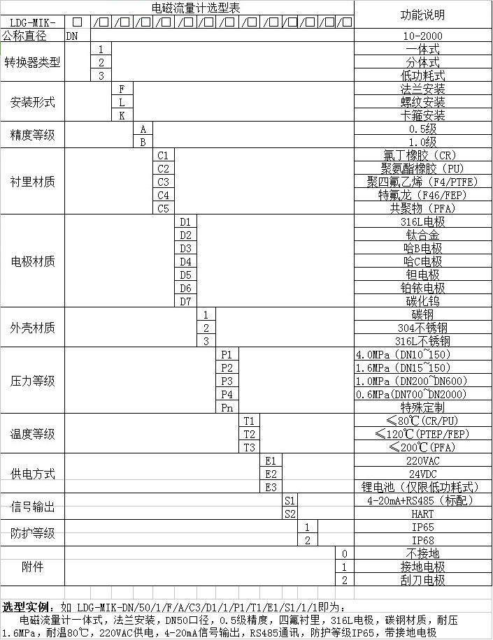 dn50污水流量計(jì)選型對(duì)照表