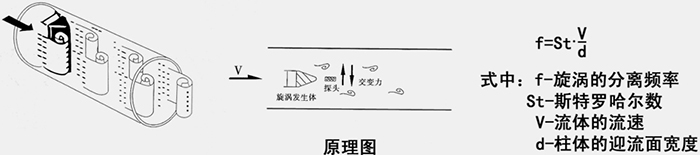 過熱蒸汽流量計工作原理圖