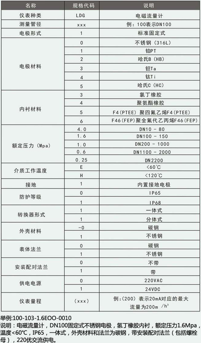 一體化污水流量計(jì)選型對照表