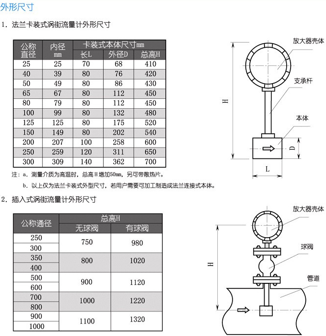 渦街蒸汽流量計(jì)外形尺寸對照表