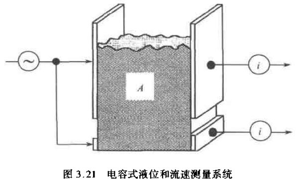 電容式液位和流速測(cè)量系統(tǒng)圖