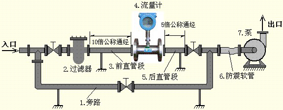 原油流量計安裝圖