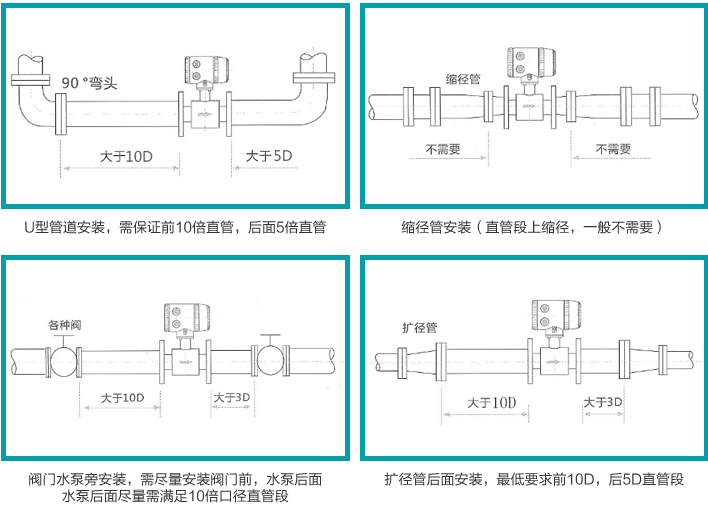 dn500電磁流量計安裝圖