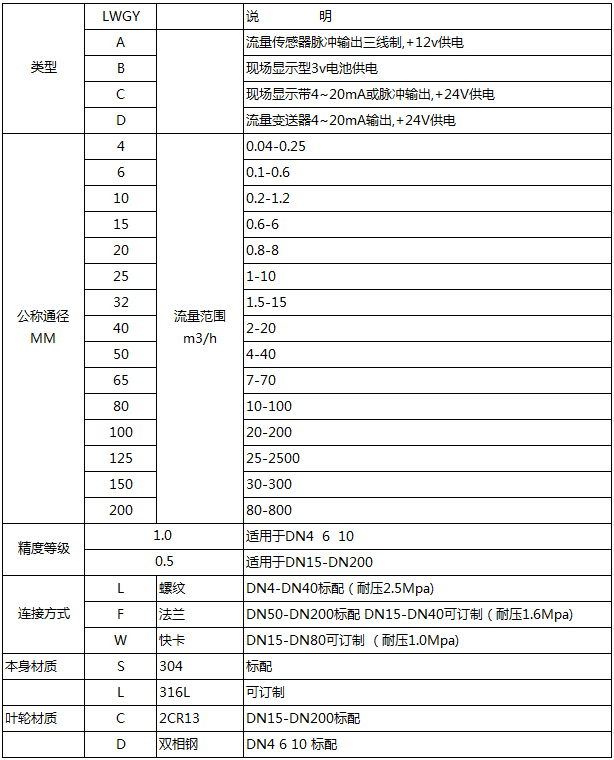 成品油流量計型譜對照表