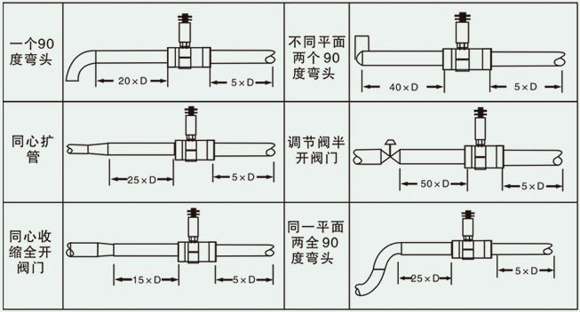 液壓油流量計安裝注意事項(xiàng)