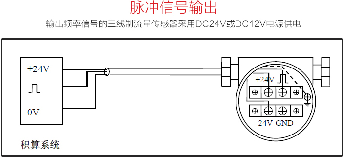 蒸汽計量表脈沖信號輸出圖