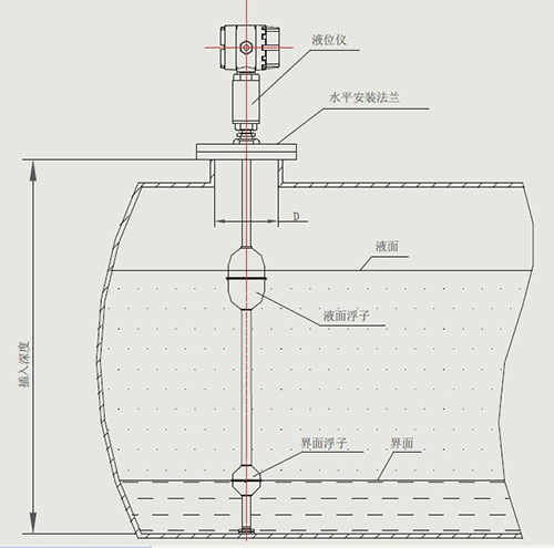 磁致伸縮液位計(jì)安裝圖