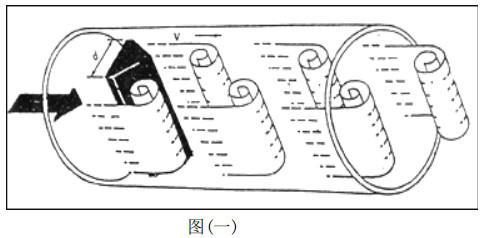 蒸汽流量計工作原理圖1