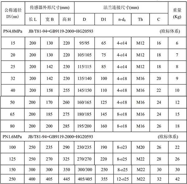 防腐型電磁流量計尺寸對照表一