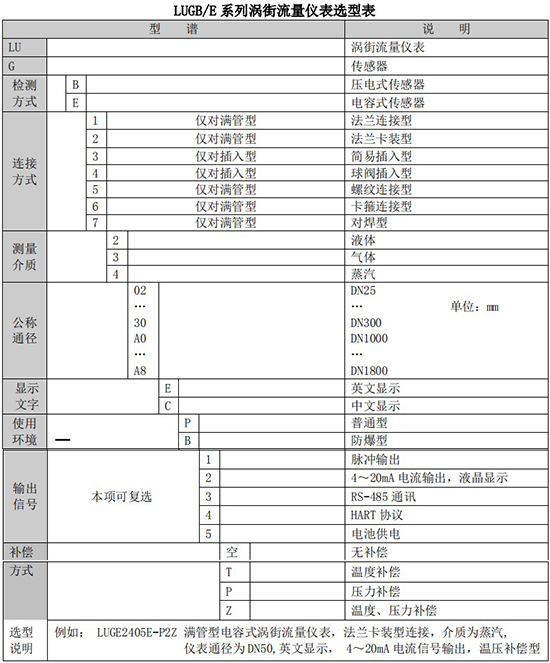 蒸汽預(yù)付費流量計規(guī)格型號選型表