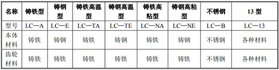 防爆柴油流量計(jì)材質(zhì)對照表