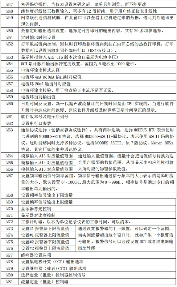 超聲波水流量計(jì)菜單說(shuō)明對(duì)照表三